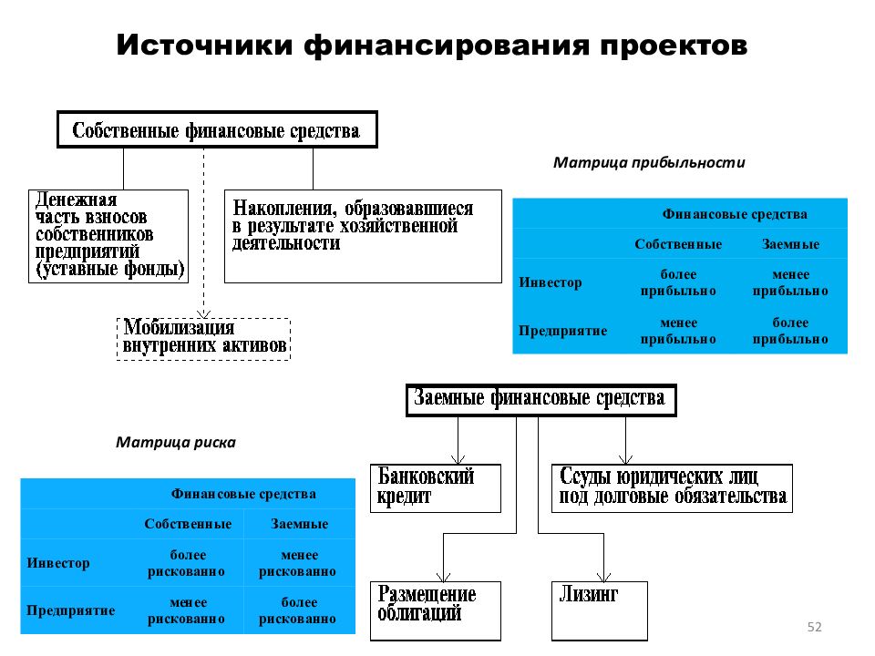 Управление финансами проекта