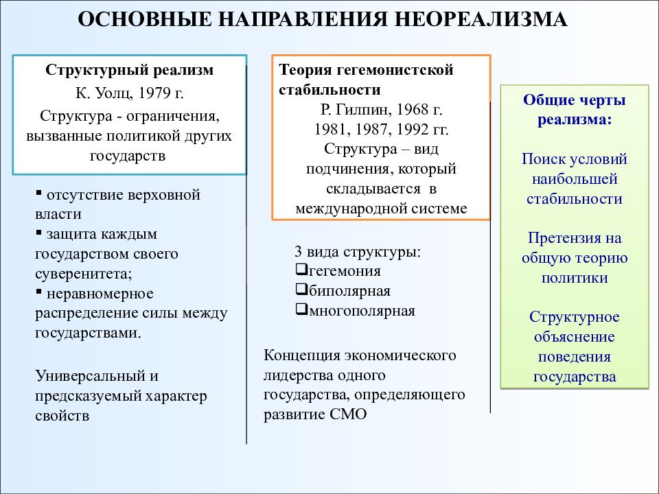 Реалистические теории