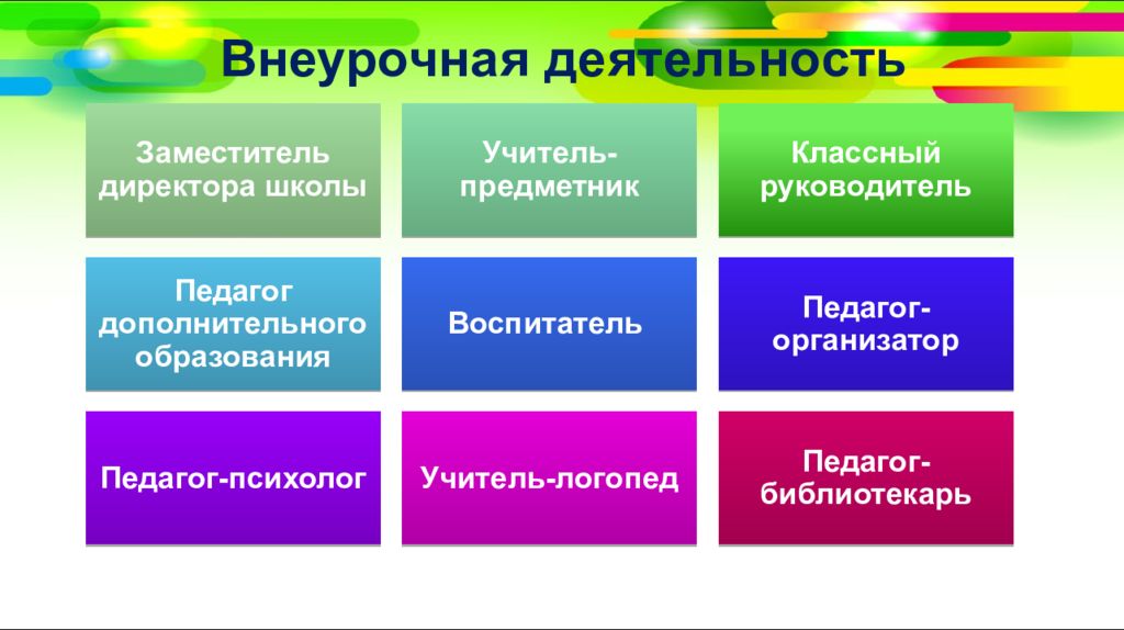 Внеурочная деятельность и дополнительное образование. Внеурочная деятельность классного руководителя. Внеурочная работа учителя-предметника. Веселые нотки направление внеурочной деятельности. Чем отличается внеурочная деятельность от классной.