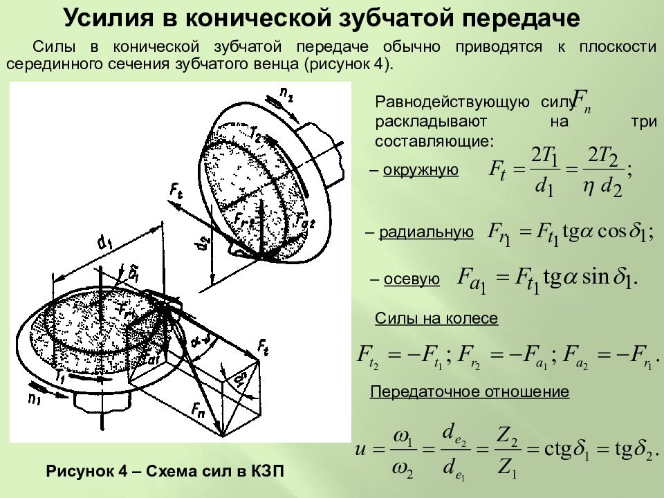 Осевые силы действующие на зубчатые колеса изображенного на рисунке редуктора воспринимают