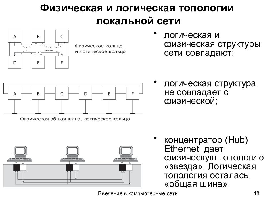 Физическая и логическая схема