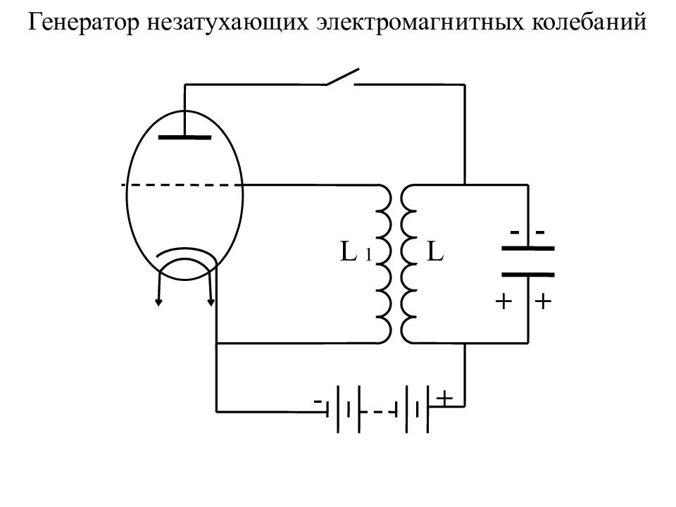 Генератор видео по тексту. Генератор высокочастотных колебаний схема. Схема генератора незатухающих колебаний. Генератор незатухающих электромагнитных колебаний схема. Генератор высокочастотных электромагнитных колебаний.