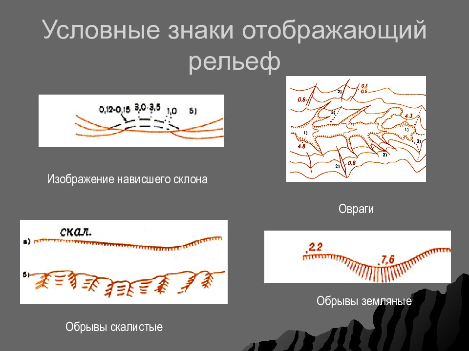 Условные знаки для изображения рельефа