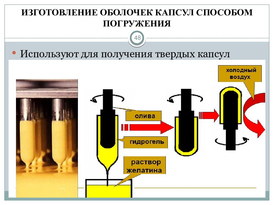 Оболочки капсул