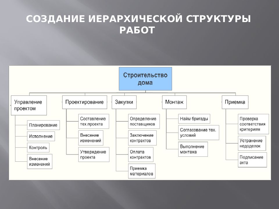 Управления проектом документы