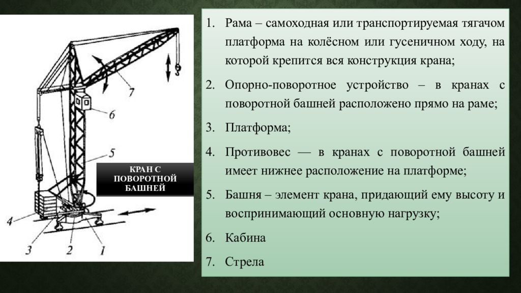 Презентация на тему подъемный кран