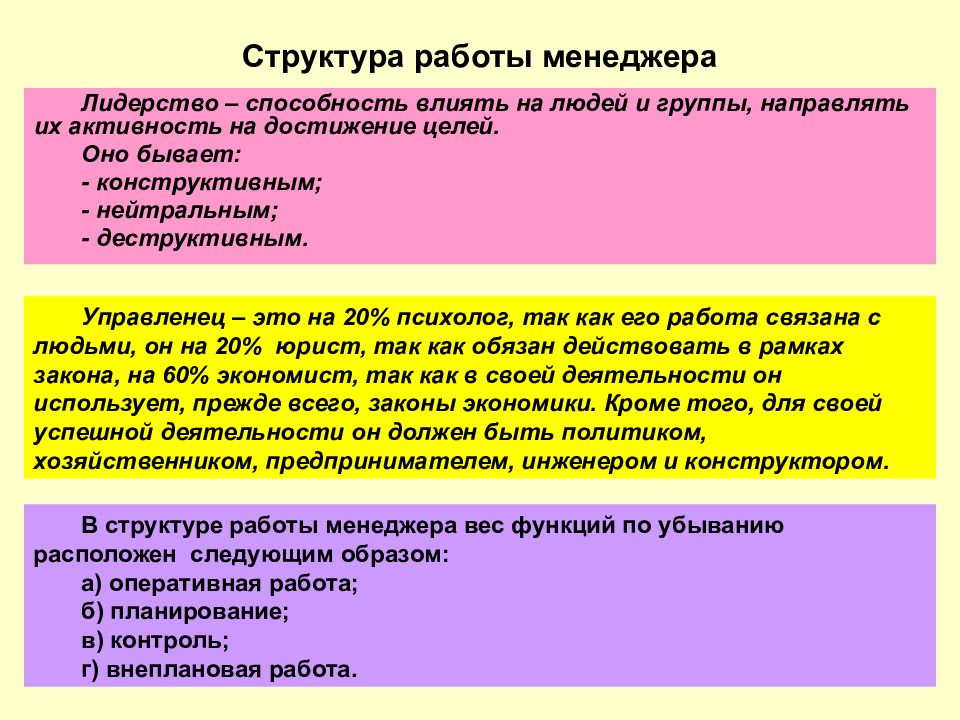 Направляющая структура. Структура лидерского потенциала. Лидерские навыки. Лидерский потенциал руководителя. Оценить свой Лидерский потенциал.