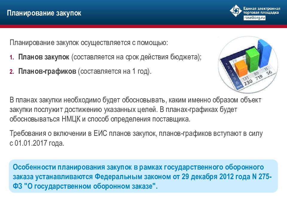 Торговые площадки закупки. Торговые площадки для закупок. Форма ЕИС ГОЗ. ФЗ О государственном оборонном заказе. Презентация государственный оборонный заказ.