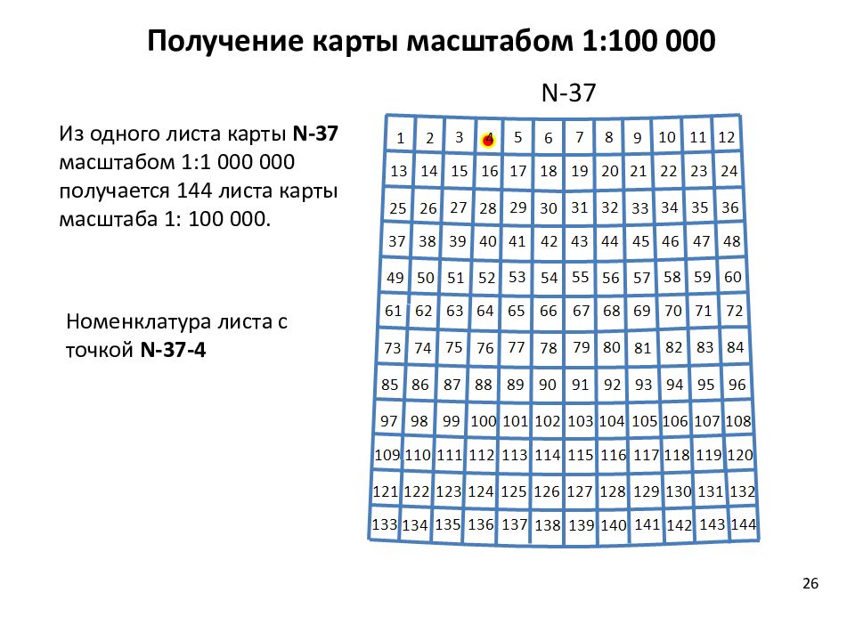 Военная топография номенклатура решение. Порядок номенклатуры листов топографических карт. Часть листа карты масштаба 1:50-000 константинов люблино 4196,0 32 40. Разграфка листов карт масштаба 1 200 000. Разграфка листов карты масштаба 1 100000.