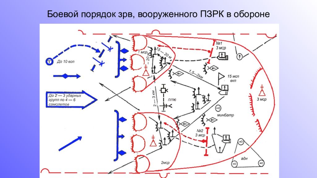 Бреши в обороне. Боевой порядок зенитного ракетного взвода ПЗРК игла. Боевой порядок зенитного дивизиона в обороне. Боевой порядок артиллерийской батареи схема.