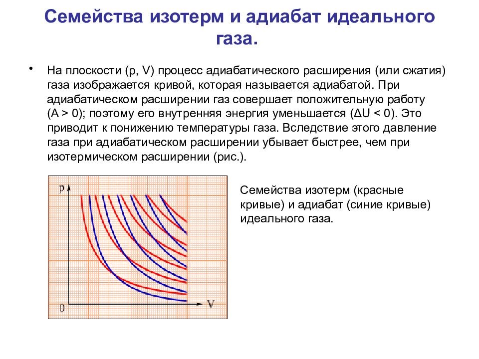 Адиабатическое сжатие газа. Семейства изотерм и адиабат идеального газа. Адиабатное сжатие газа формула. Изотерма и адиабата идеального газа. Изотерма идеального газа.