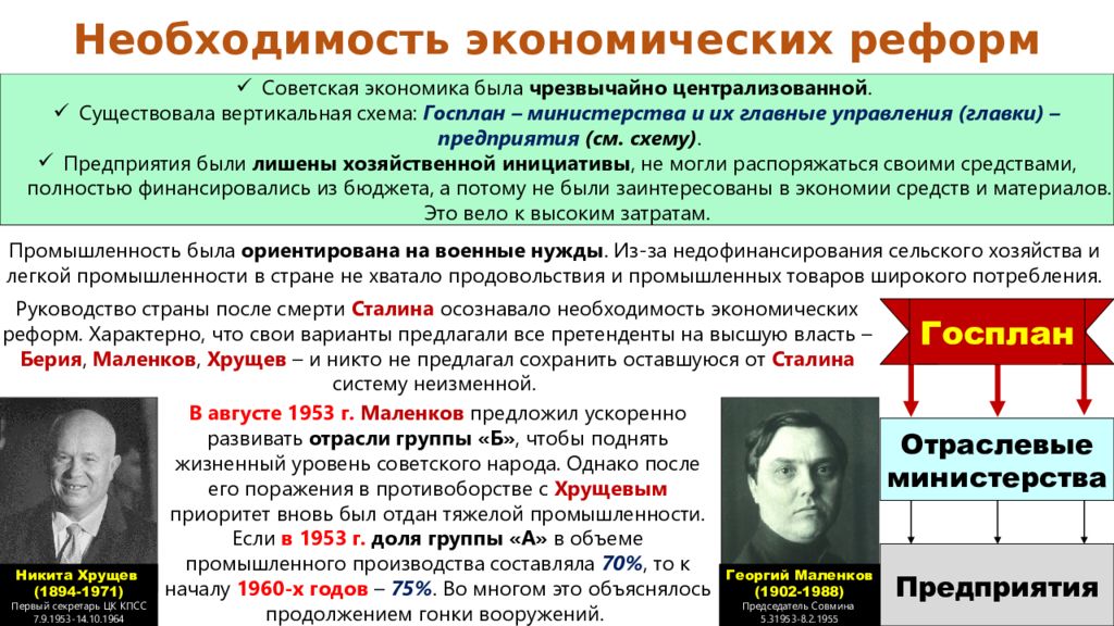 Генеральная линия 1953 года и проекты берии маленкова и хрущева