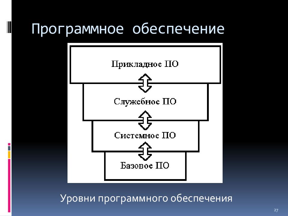 В состав вычислительной машины обязательно должны входить