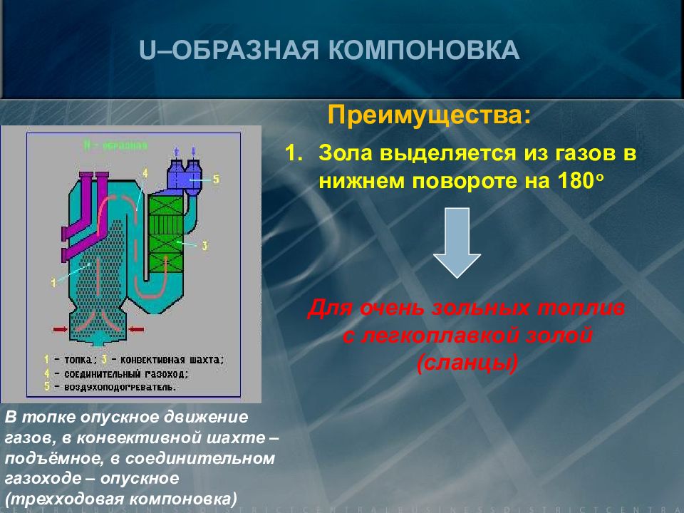 Топочные устройства презентация