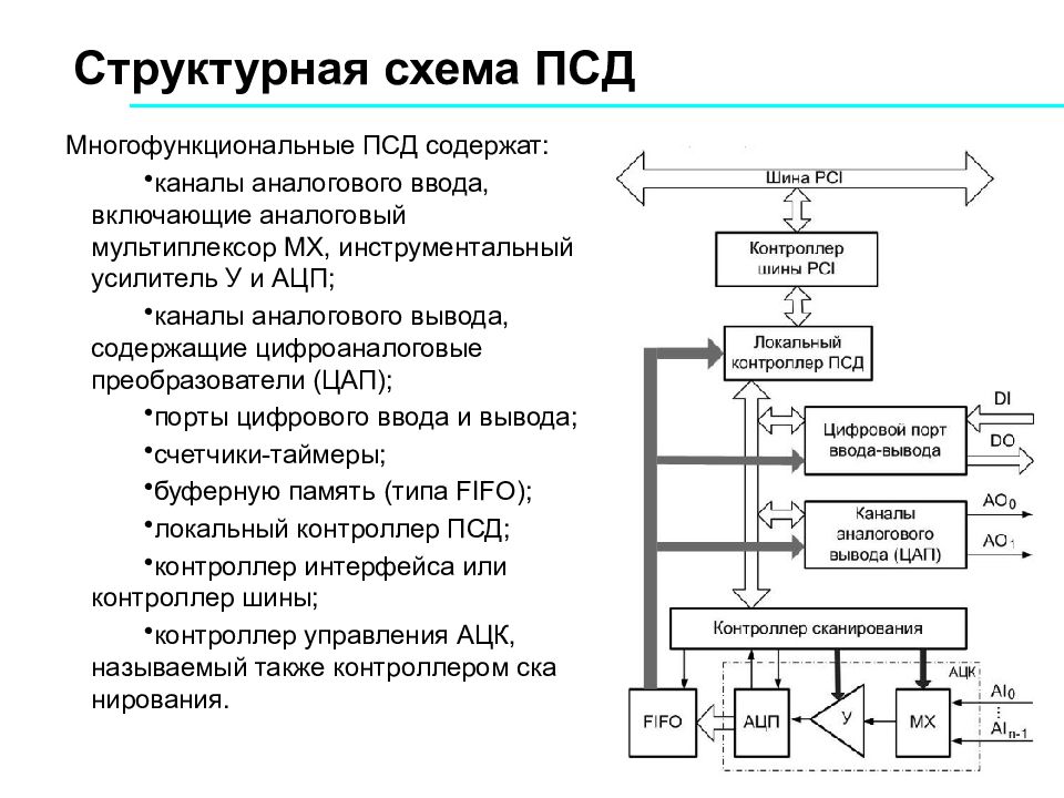 Структурная схема производства