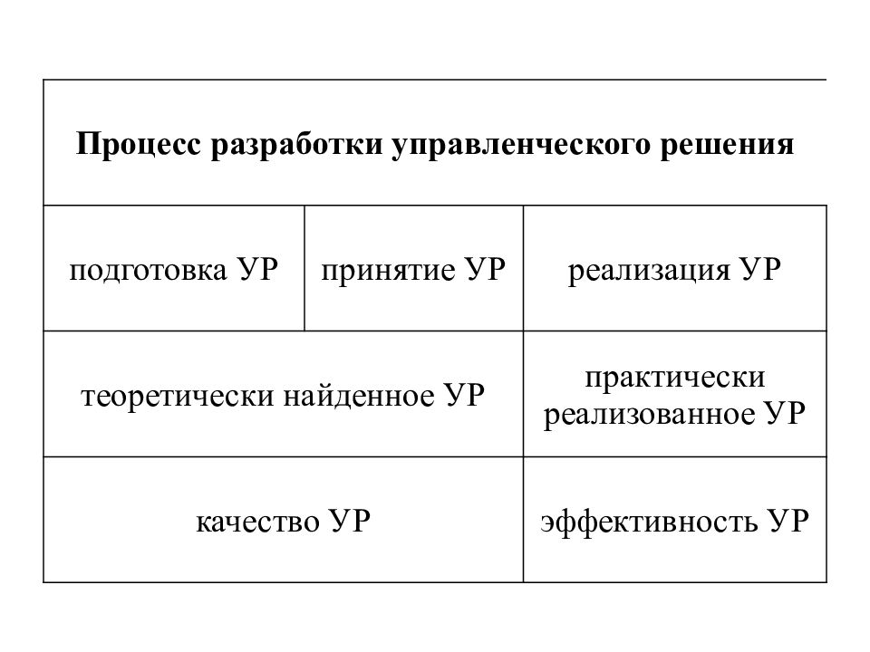 Разработка управленческого решения презентация