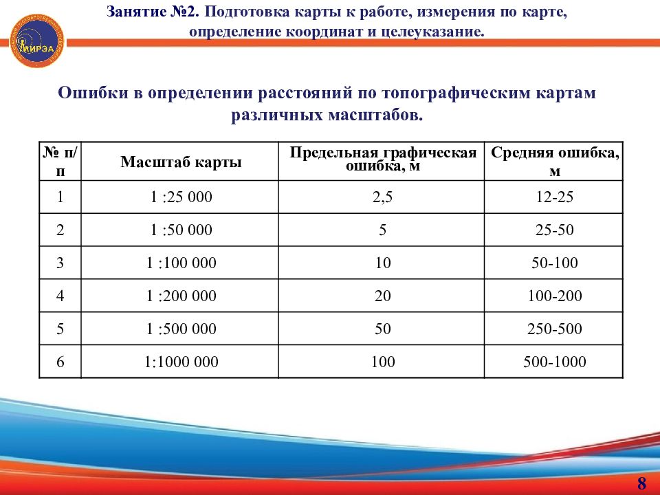 Точность координат. Точность измерений расстояний для карты 1:25 000 составляет:. Предельная точность масштаба карты. Определение точности масштаба. Точность определения координат по карте.