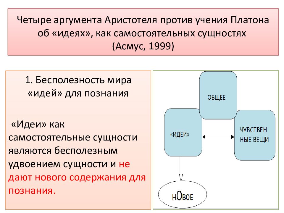 Аргумент 4. Аргументы против теории идей Платона. Аргументы Аристотеля. Теория аргументации Аристотель. Аргументы за и против идей Платона.