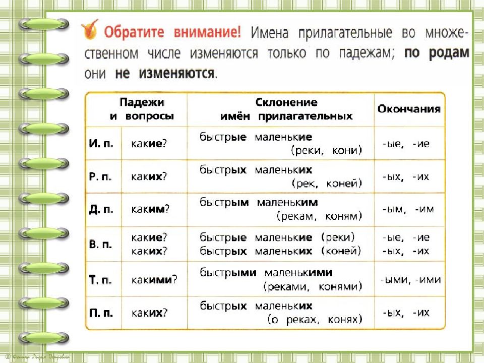 4 класс склонение прилагательных