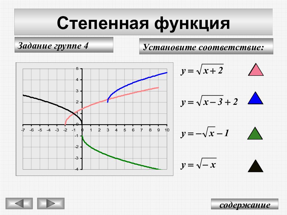 Степенной график. Степенная функция. Степенные графики. Степенные функции. Функции 10 класс.