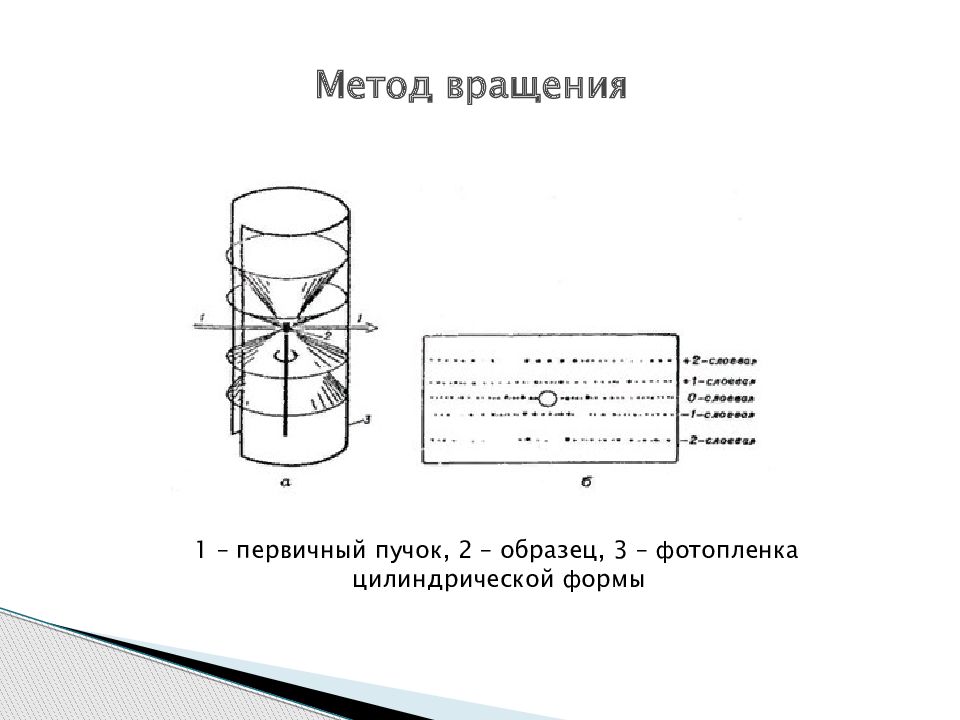 Рентгеноструктурный анализ презентация