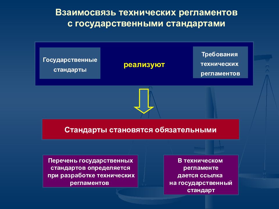 Презентация технические регламенты