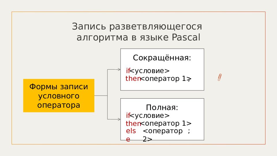 Программирование разветвляющихся алгоритмов презентация