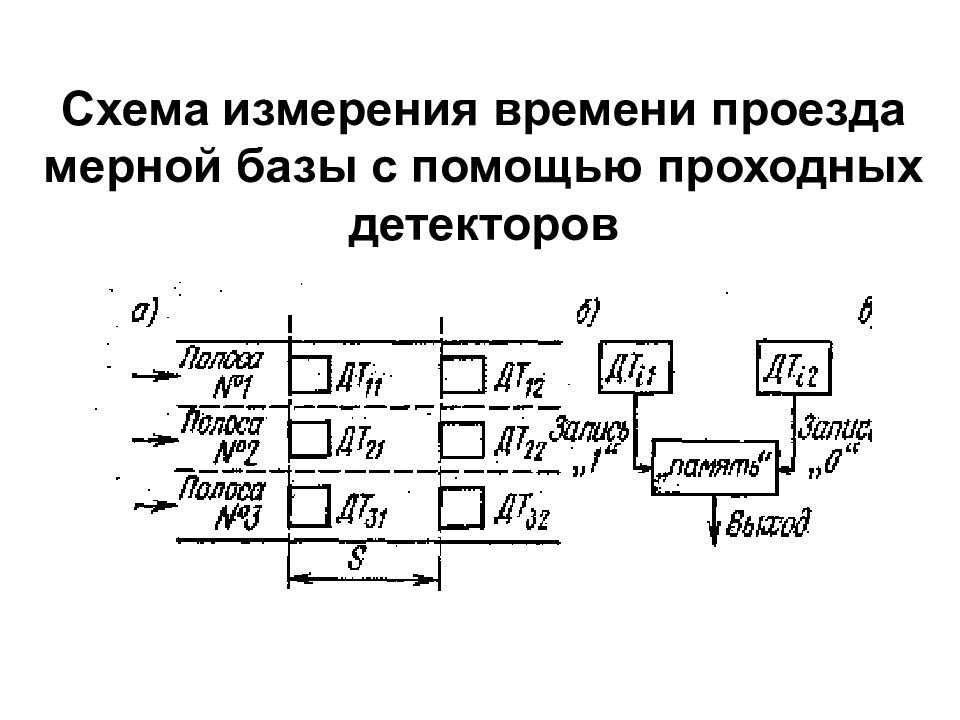 Схема и время проезда. Схема измерения. Схема измерения проекта. Схема измерения вопросы. Схема процесса измерения.