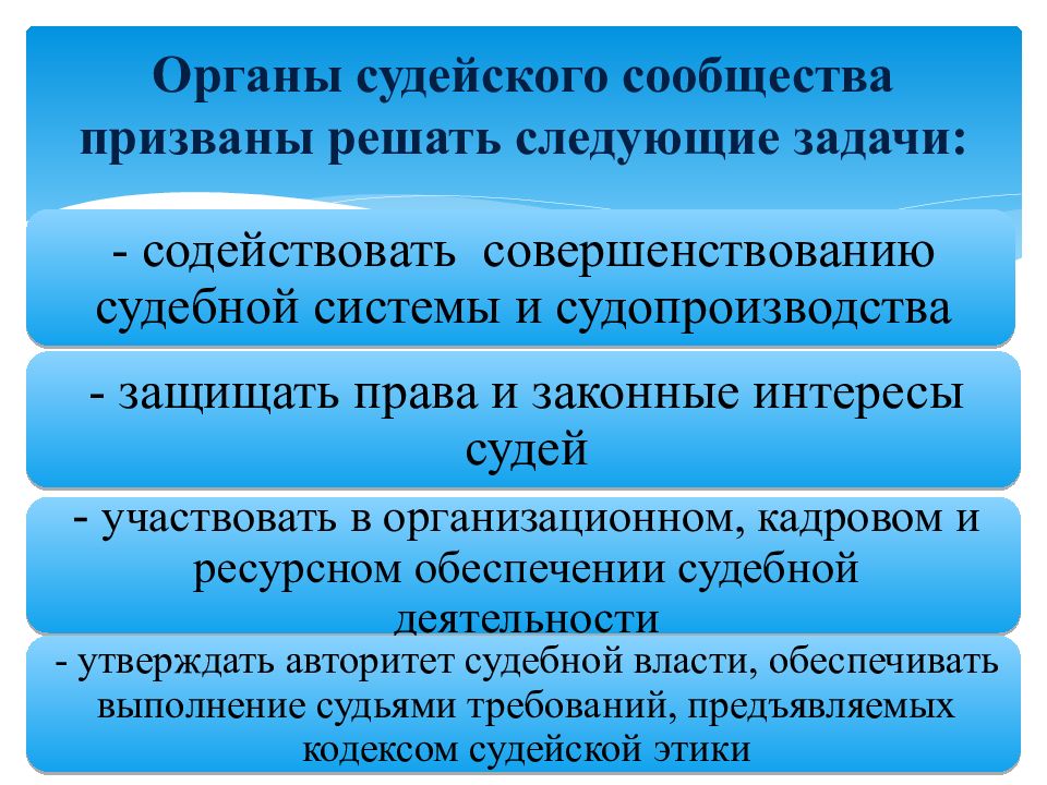 Система органов судейского сообщества в рф схема