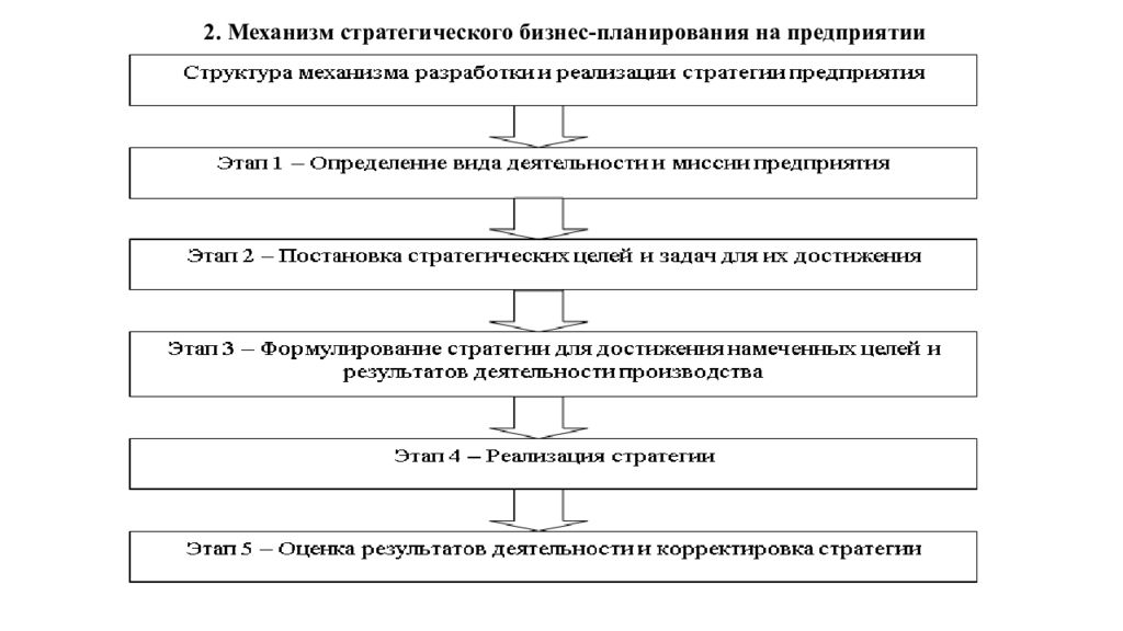 Механизмы стратегии