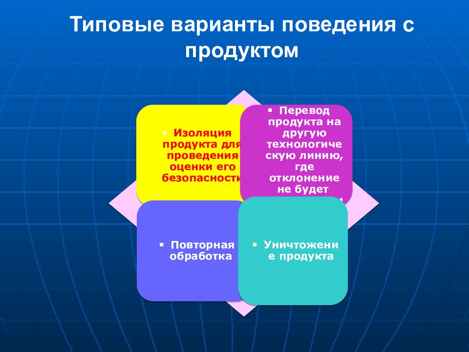 Программа производственного контроля в доу 2021 образец хассп