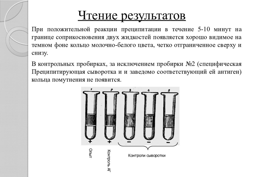 Реакция преципитации схема