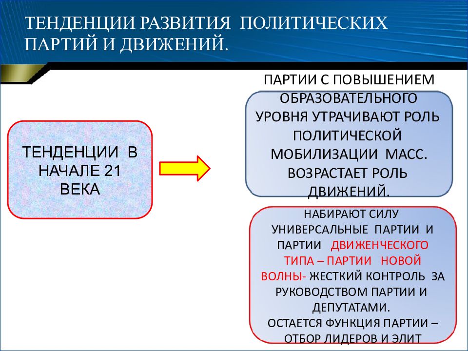 Партии и движения. Тенденции развития политических партий и движений. Развитие политических партий. Партии движения функции. Особенности формирования политических партий в России.