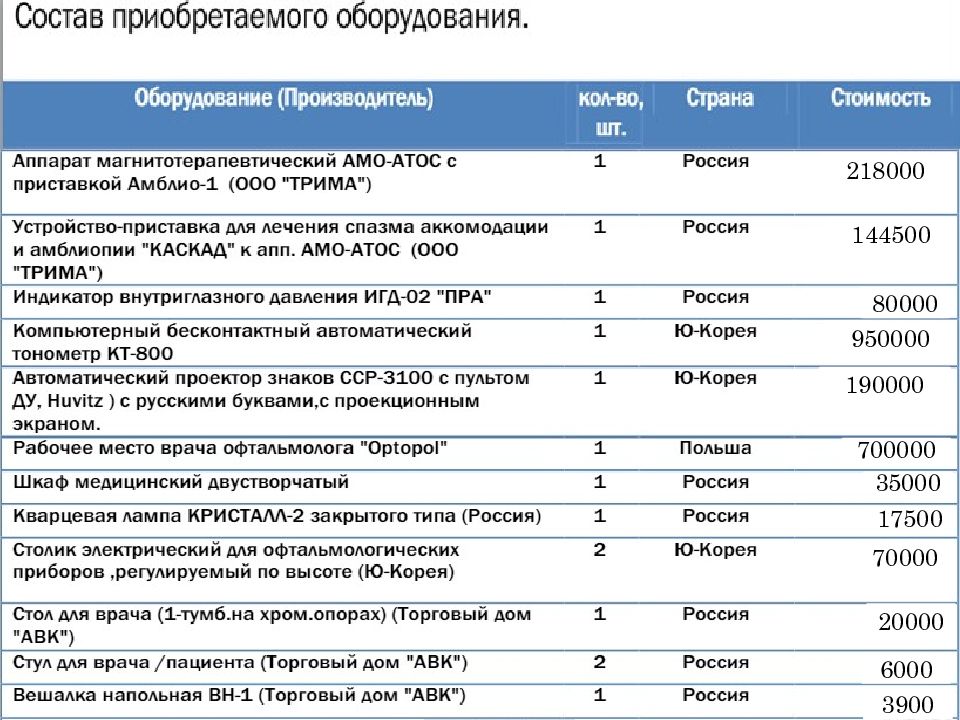 Бизнес план медицина презентация