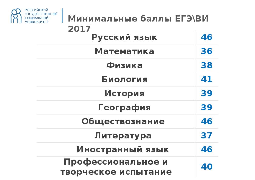 Минимальные баллы в вузы