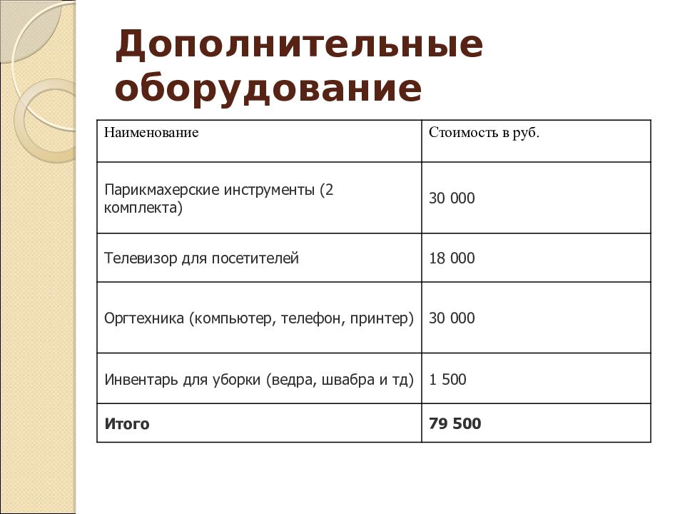 Бизнес план косметологического кабинета презентация