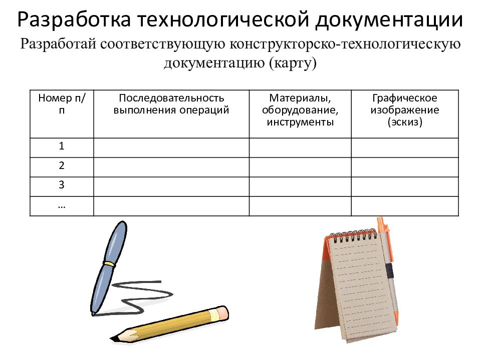 Техническая документация в проекте технология 7 класс презентация