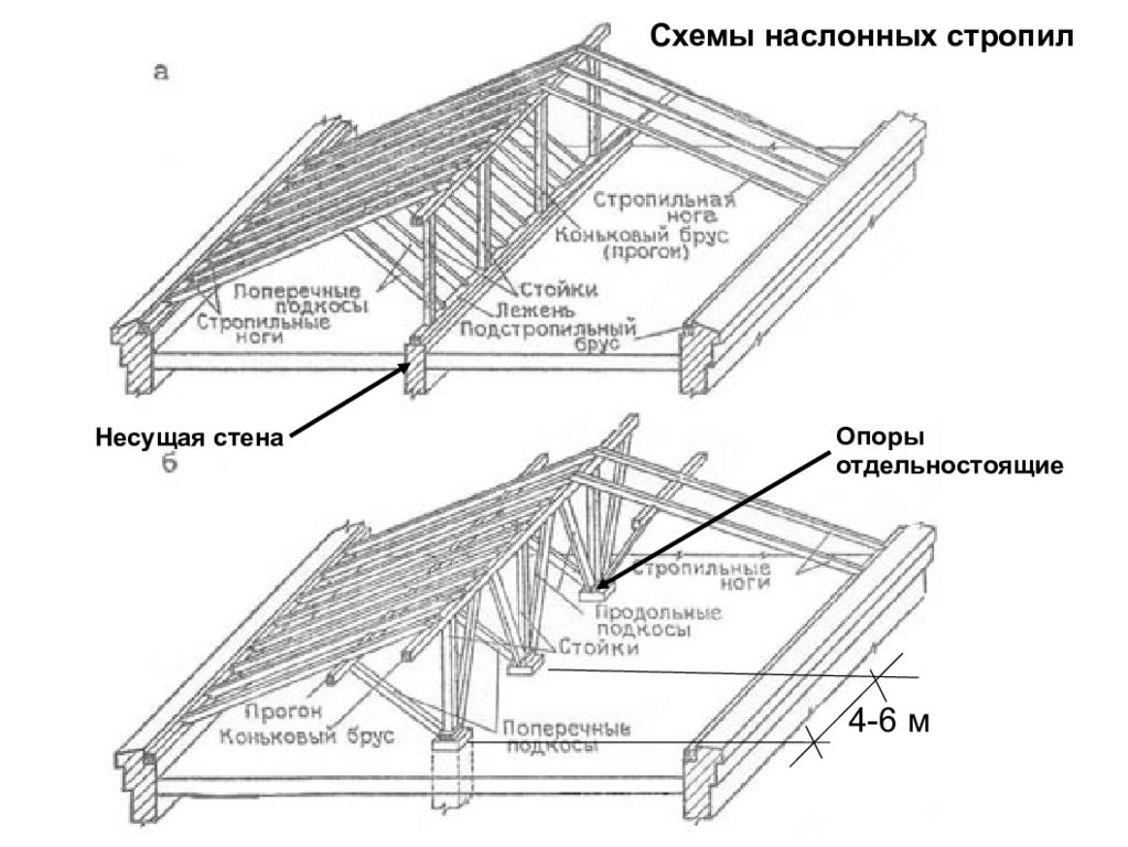 Кровля с открытыми стропилами схема