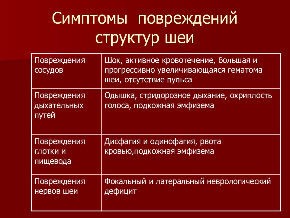 Симптом ранения. Ранения шеи классификация. Признаки разрыва артерии в шее.