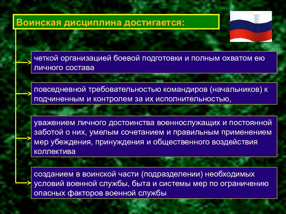 Воинская дисциплина и ответственность обж презентация