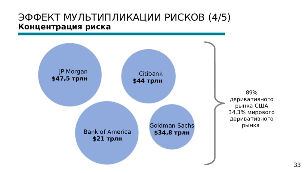 Сегрегация финансовых инструментов. Мультипликация рисков. Концентрация риска это. Мультипликатор риски. Производные риски.