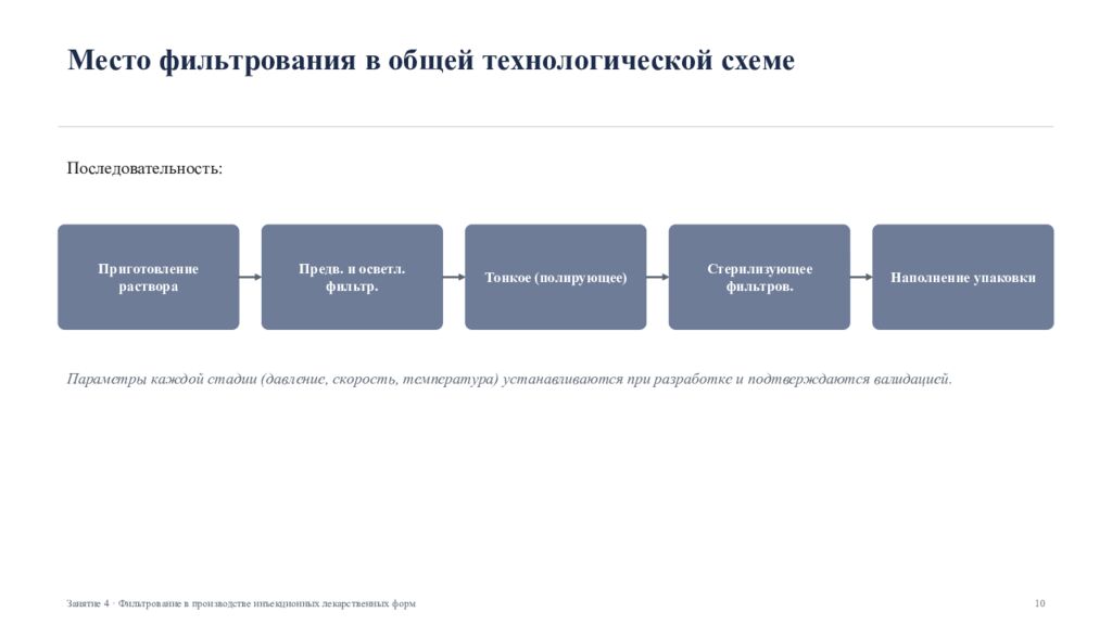 Фильтрование в производстве инъекционных лекарственных форм Занятие 4 ·