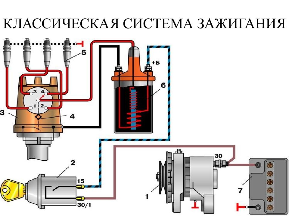 Система зажигания. Система зажигания двигателя презентация.