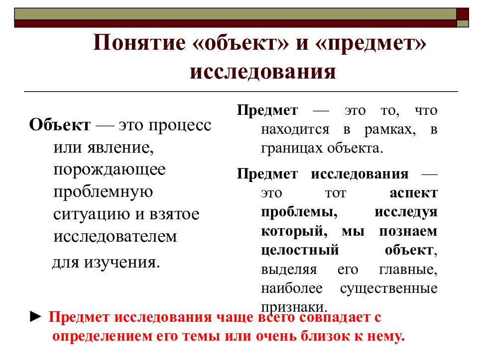 В чем различие понятий объект и предмет изображения