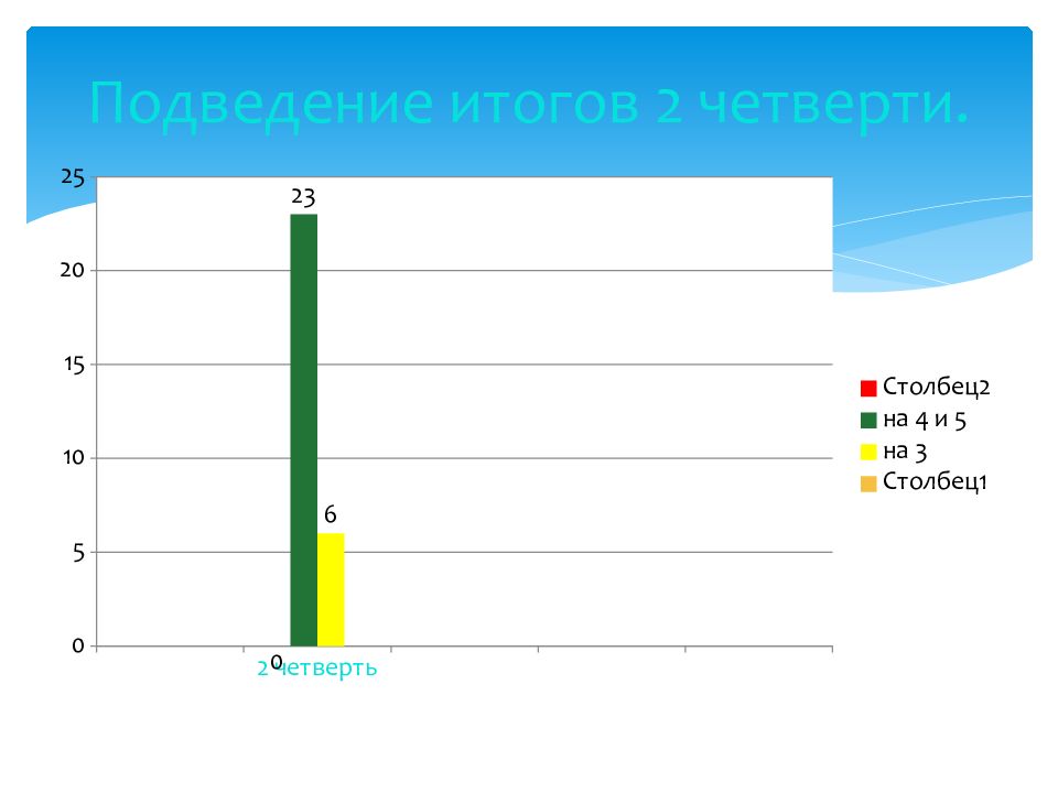 Собрание итоги 2 четверти 2 класс