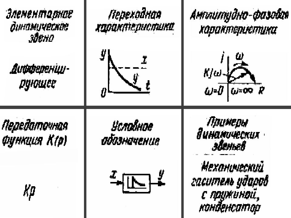 Звенья сау. Математическая модель САУ. Динамические звенья САУ. Уравнения звеньев САУ. Динамические режимы работы САУ.