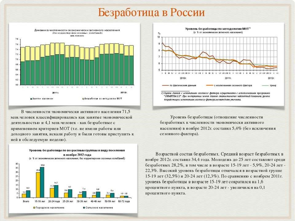 Проблемы безработицы в россии в начале xx века и в современный период презентация