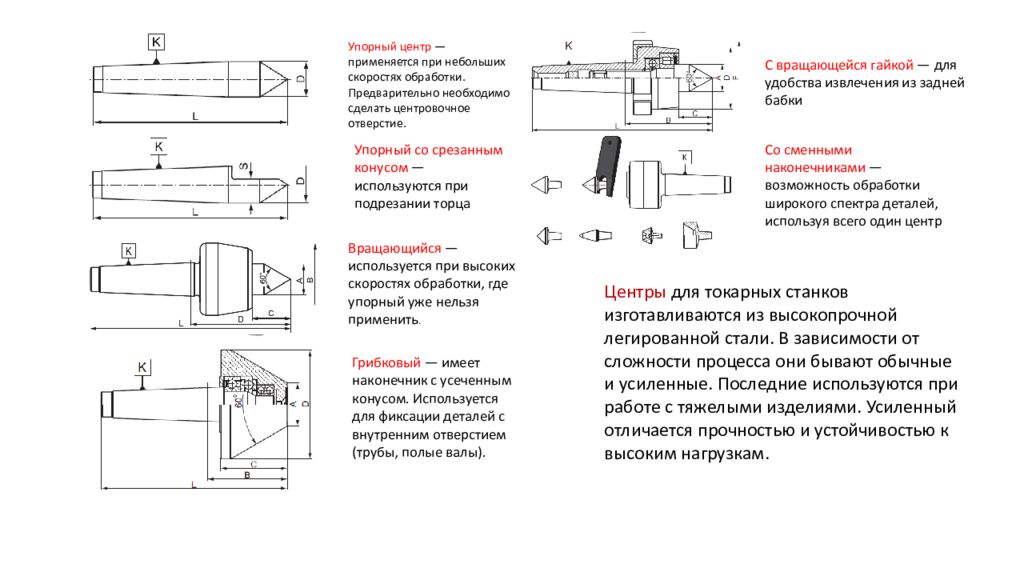 Обработка деталей на токарных станках