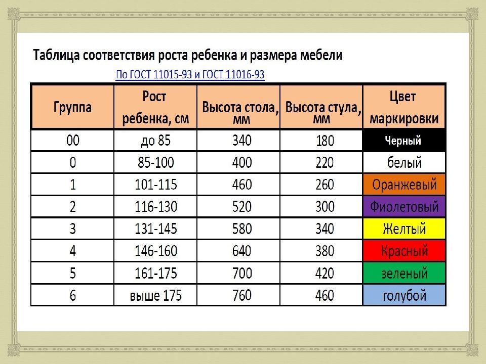 Маркировка мебели в детском картинки саду по фгос