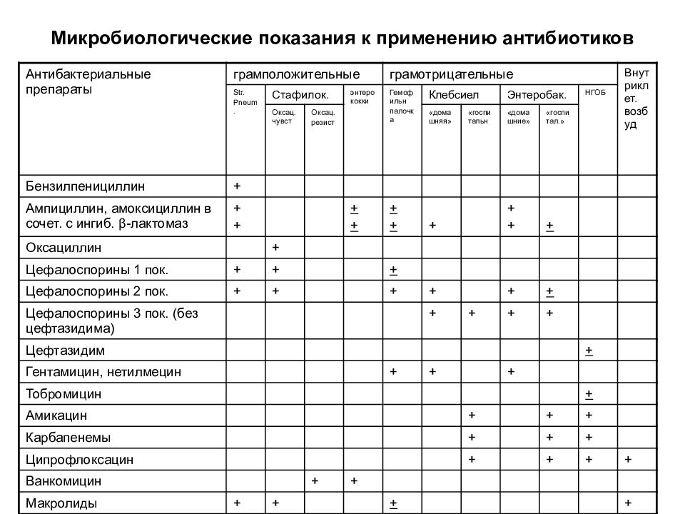 Схема лечения бронхита у взрослых